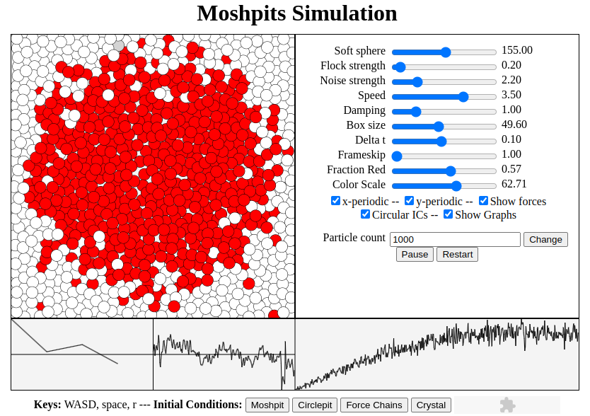 A JavaScript implementation of the simulations presented in the paper Collective Motion of Moshers at Heavy Metal Concerts.